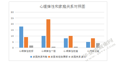 家庭因素与3-6岁儿童的心理弹性关系研究