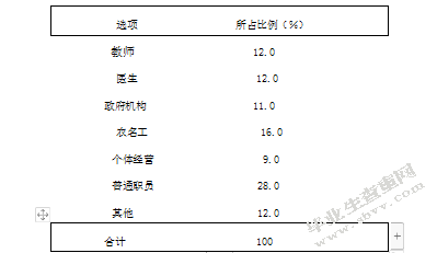 家庭因素与3-6岁儿童的心理弹性关系研究