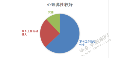 家庭因素与3-6岁儿童的心理弹性关系研究