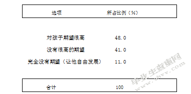 家庭因素与3-6岁儿童的心理弹性关系研究