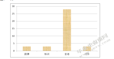 幼儿园区域活动中规则的创设研究