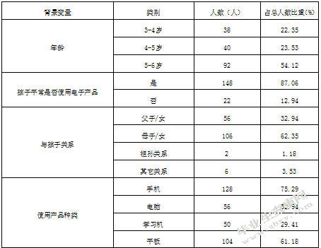 幼儿使用电子产品的调查研究