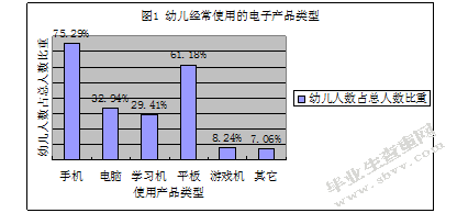 幼儿使用电子产品的调查研究