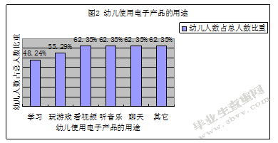 幼儿使用电子产品的调查研究