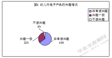 幼儿使用电子产品的调查研究
