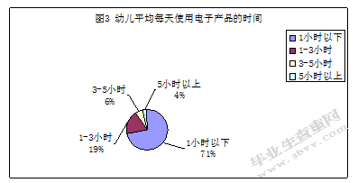 幼儿使用电子产品的调查研究