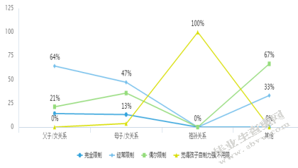 幼儿使用电子产品的调查研究