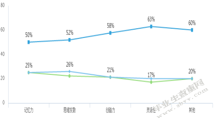 幼儿使用电子产品的调查研究