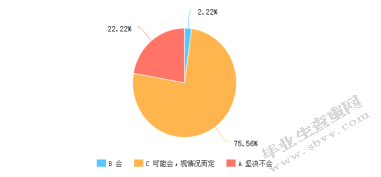 中国饭店业人才流失原因及其对策研究