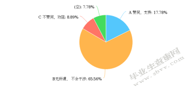 中国饭店业人才流失原因及其对策研究
