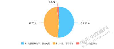 中国饭店业人才流失原因及其对策研究