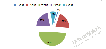 星级饭店的空间分布及影响因素分析—以江苏省为例