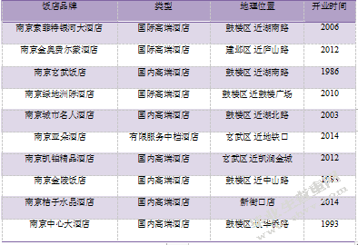 星级饭店的空间分布及影响因素分析—以江苏省为例