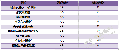 星级饭店的空间分布及影响因素分析—以江苏省为例