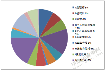 电子商务背景下博物馆文创产品创新发展研究