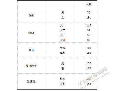 大学生主观幸福感及其与成就动机、自我效能感的相关研究