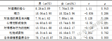 大学生主观幸福感及其与成就动机、自我效能感的相关研究