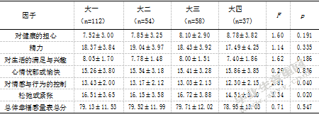 大学生主观幸福感及其与成就动机、自我效能感的相关研究