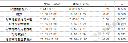 大学生主观幸福感及其与成就动机、自我效能感的相关研究
