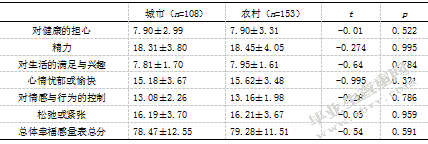 大学生主观幸福感及其与成就动机、自我效能感的相关研究