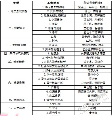南京城市旅游形象设计研究