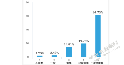 基于游客满意度的旅游在线服务质量提升的研究