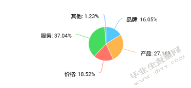 基于游客满意度的旅游在线服务质量提升的研究