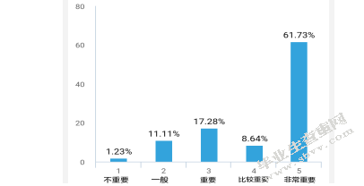 基于游客满意度的旅游在线服务质量提升的研究