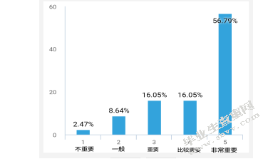 基于游客满意度的旅游在线服务质量提升的研究