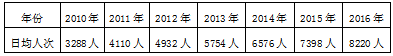 基于生命周期的古镇旅游发展路径研究-以南浔古镇为例