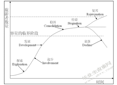 基于生命周期的古镇旅游发展路径研究-以南浔古镇为例