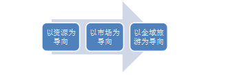 全域旅游框架下景区一体化路径研究-以南通五山滨江风光带为例