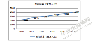全域旅游框架下景区一体化路径研究-以南通五山滨江风光带为例