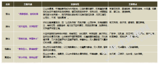 全域旅游框架下景区一体化路径研究-以南通五山滨江风光带为例