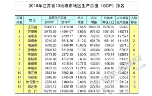 全域旅游框架下景区一体化路径研究-以南通五山滨江风光带为例