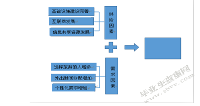 旅游电子商务定制旅游发展研究-以途牛网为例