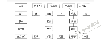 旅游电子商务定制旅游发展研究-以途牛网为例