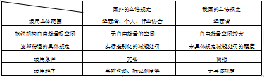我国反垄断法宽恕制度探析