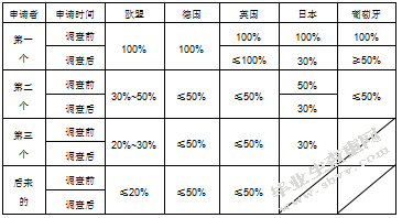 我国反垄断法宽恕制度探析