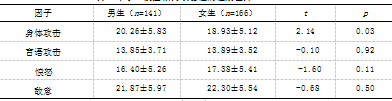中学生家庭教养方式与校园暴力问题的关系研究