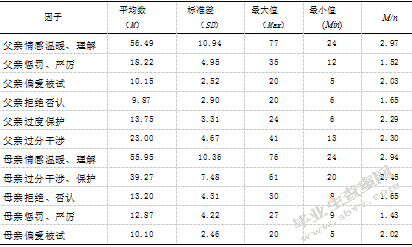 中学生家庭教养方式与校园暴力问题的关系研究