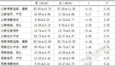 中学生家庭教养方式与校园暴力问题的关系研究