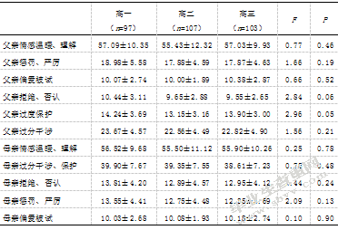 中学生家庭教养方式与校园暴力问题的关系研究