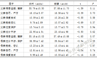 中学生家庭教养方式与校园暴力问题的关系研究