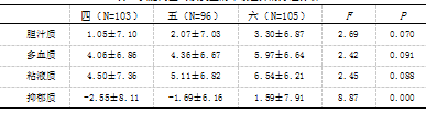 二胎时代气质类型对头胎儿童心理健康影响的研究