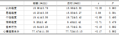二胎时代气质类型对头胎儿童心理健康影响的研究