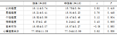二胎时代气质类型对头胎儿童心理健康影响的研究