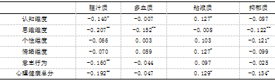 二胎时代气质类型对头胎儿童心理健康影响的研究