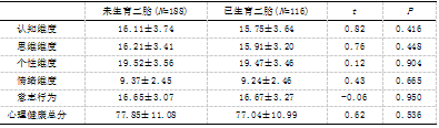 二胎时代气质类型对头胎儿童心理健康影响的研究