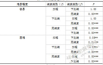 教学PPT中文本和插图对大学生阅读效果影响的实验研究